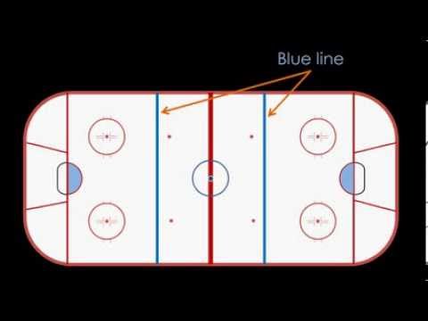 Intro to Hockey: Rink Layout