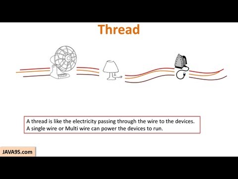 Multithreading in Java Part 1 | Introduction to Threads in Java | Java tutorial by Java9s