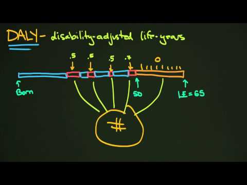 Burden of Disease: What does DALY Mean?