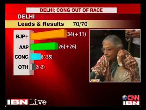 Election results: Sheila Dikshit concedes defeat