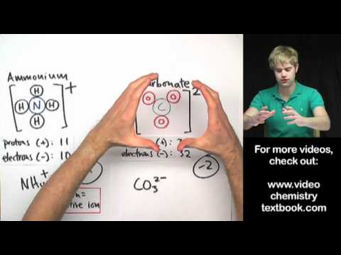 What's a polyatomic ion?