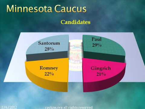 Ron Paul Leads New Minnesota Caucus Poll