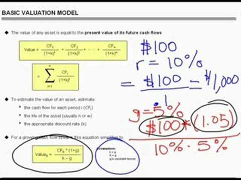 WST: 7.2 Basic Financial Modeling - Valuation Model & DCF