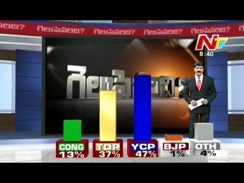 YS Jagan is Chief Minister of Seemandhra ? || NTV - Nielson Survey 2014