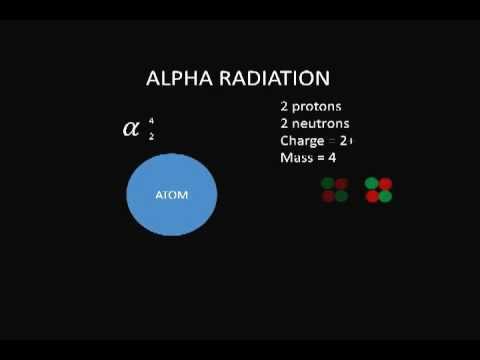 II - Alpha, Beta and Gamma Radiation (IGCSE Physics Revision)