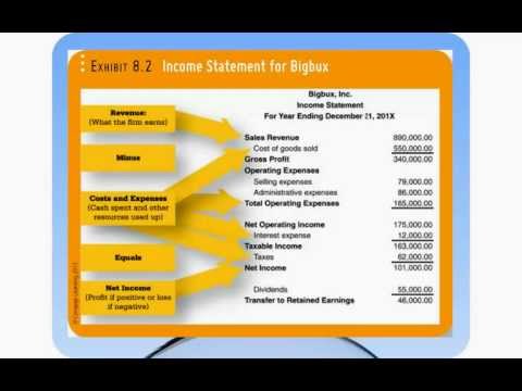 Introduction to Accounting