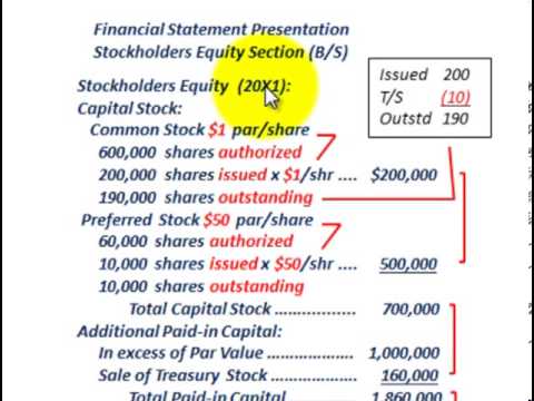 Stockholders Equity (B/S Presentation, Authorized, Issued, Outstanding Shares, C/S & P/S)