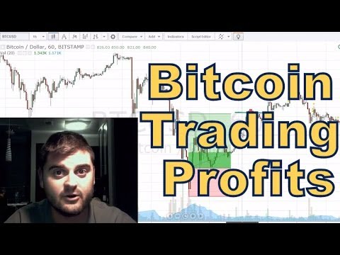 Bitcoin Trading - Two Profitable Trade Ideas