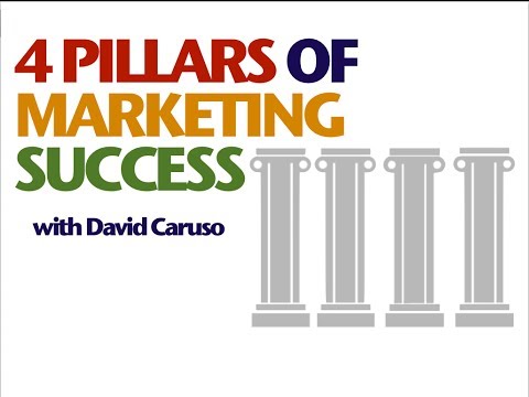 The 4 Pillars of Marketing