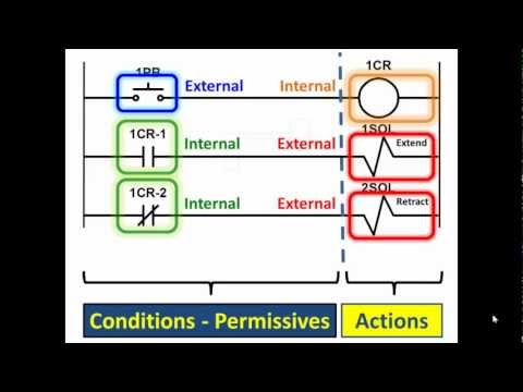 Introduction to PLC Part 01- Programmable Logic Controller Basics