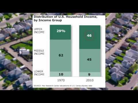 The Lost Decade of the Middle Class