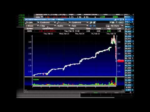 How To Short Sell Penny Stocks: Tim Sykes Makes $5k In 30 Minutes