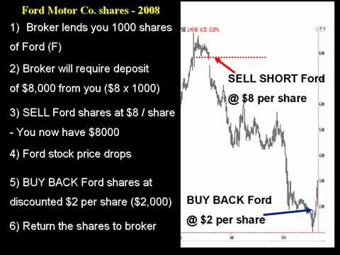 Selling Short - How To Profit From A Stock Market Crash