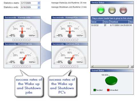 Remote Power Management 2009 - Features (wake on lan)