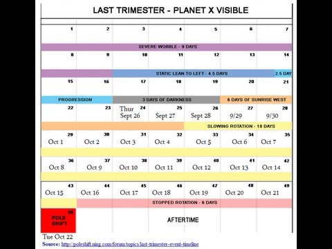 Planet X: Three Days of Darkness Begins September 26, 2013 - Pattie Brassard