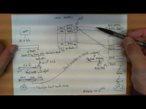 Direct mapped cache memory