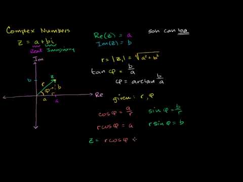 Basic Complex Analysis