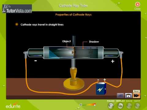 Cathode Ray Tube