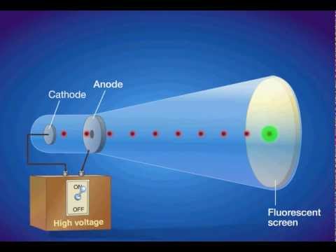 Cathode Ray Tube