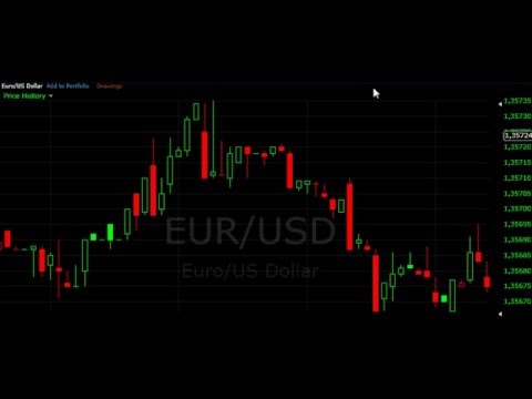 60 Second Binary Options Trading Strategy - EUR/USD Rapid Fire Candlestick Guide