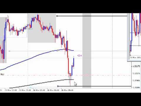 Live Forex Trade - Bank Trading Strategy EUR/USD