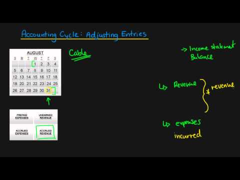 Adjusting Entries for Accrued Revenues (Financial Accounting Series)