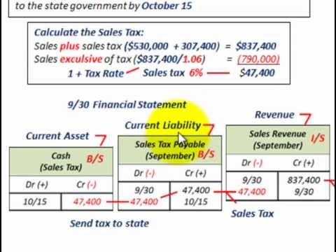 Current Liabilities Accounting (Sales Tax Payable, Adjusting EntryTo Record Sales Tax)