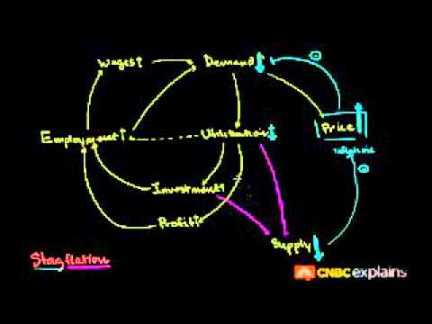 Stagflation Explained