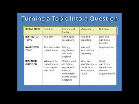 What is Research : Choosing Your Topic