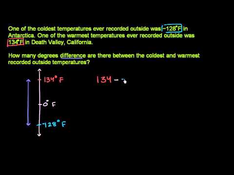 Negative number word problems 1