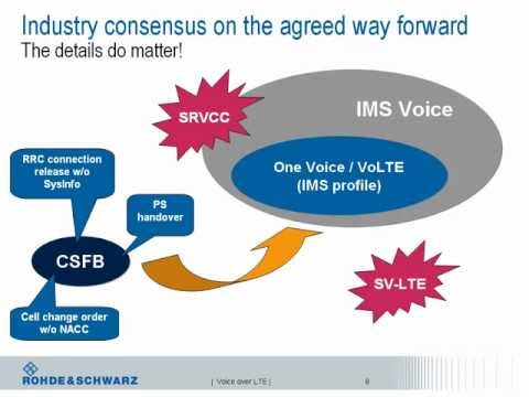 Webinar: Voice over LTE - approaches, implementation, and test solutions