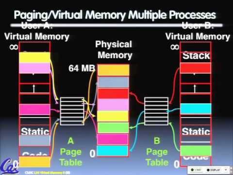 Computer Science 61C - Lecture 34: Virtual Memory