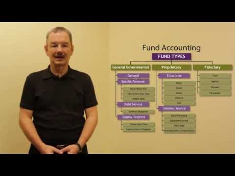 Session 3 - Budget and Fund Accounting (Budgeting Basics)