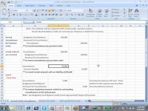 Fund Accounting One: Appropriations, Encumbrance, Property Taxes