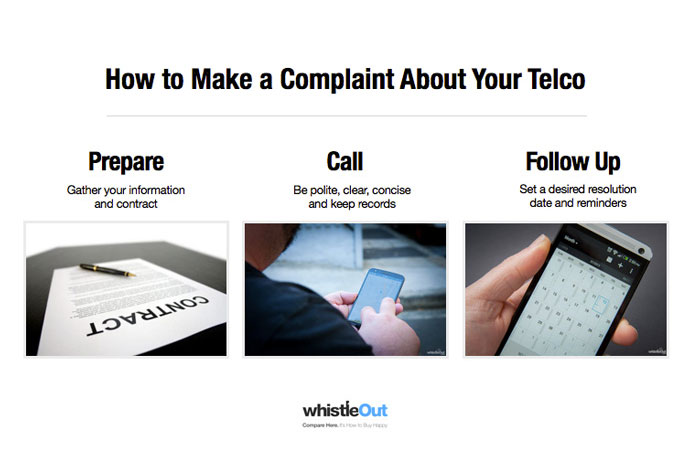 How to make a complaint about your mobile service