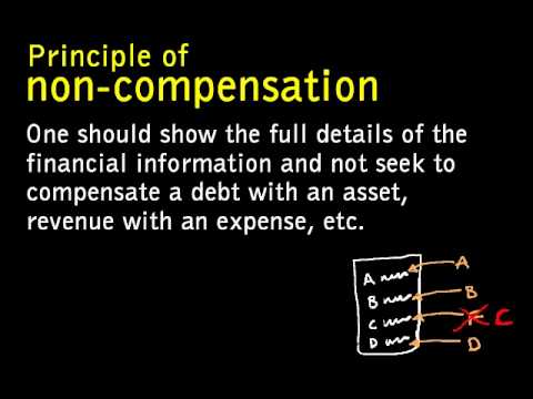 ACCOUNTING - Generally Accepted Accounting Principles (GAAP)