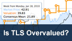 Is TLS Overvalued - Stocks In Value