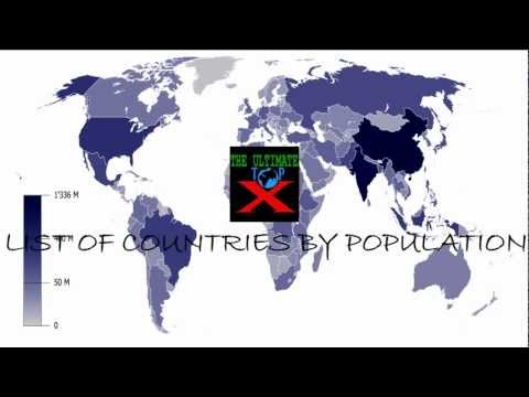 Top Ten Countries by Population