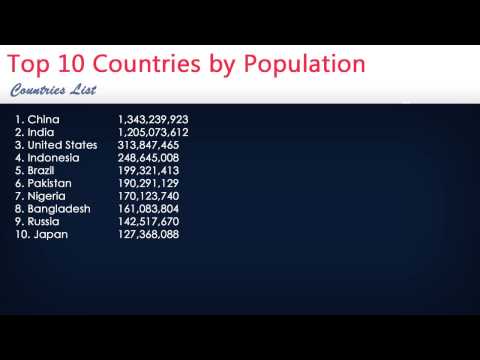 Top 10 Countries by Population