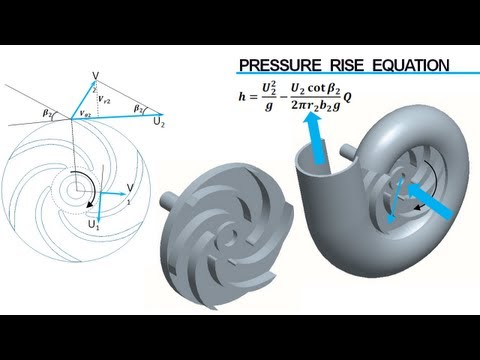 Centrifugal Pump Working