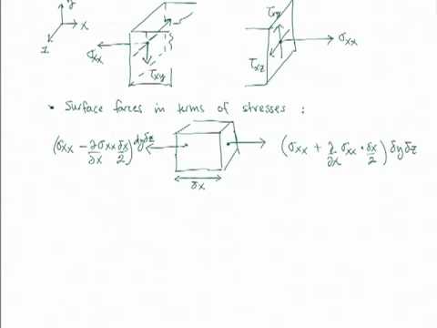 ME 702 - Computational Fluid Dynamics (Lecture 