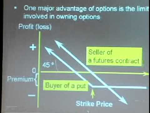 Additional Options Concepts, Comparison of Futures and Options Trading