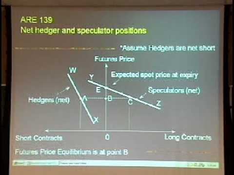 Function of futures and options markets, market mechanics