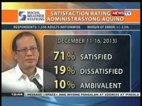 BT: Satisfaction rate ni pangulong Aquino, bumaba