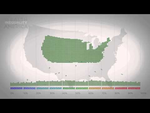 Wealth Inequality in America