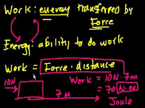 Introduction to work and energy