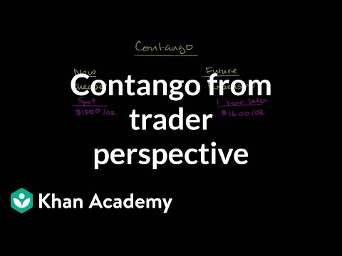 Contango from Trader Perspective