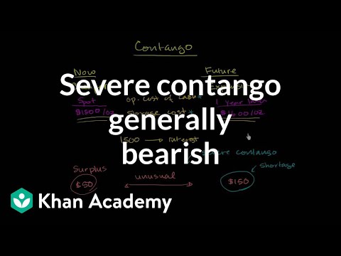 Severe Contango Generally Bearish