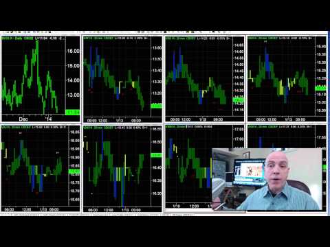 VIX Primer - covers VIX, VIX Futures, Options and ETFs, Contango and Backwardation