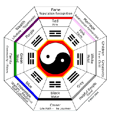 Trung tâm tư vấn phong thủy Trọng Hùng - Trọng Hùng Fengshui